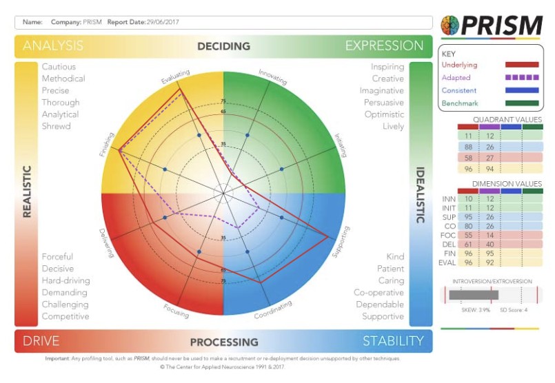 Behaviour in Colour: PRISM’s Visual Advantage Behaviour in Colour: PRISM’s Visual Advantage