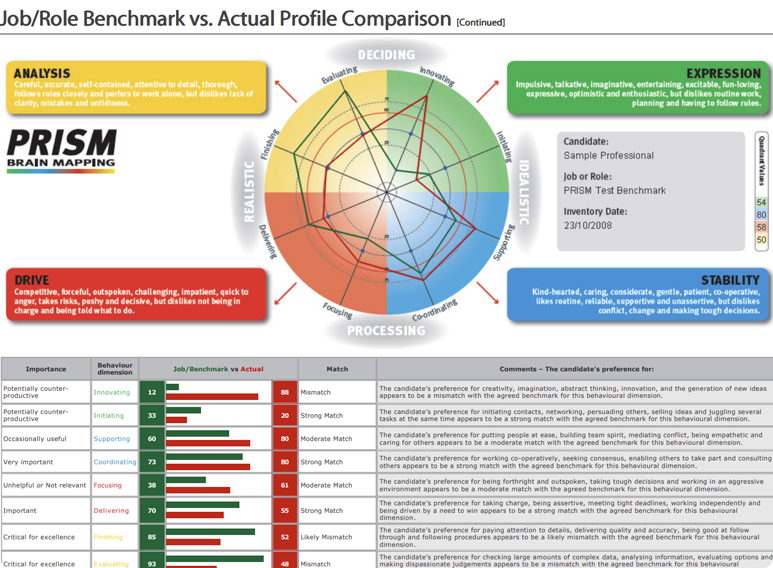 Sample - Job/Role Benchmark vs. Actual Profile Comparison