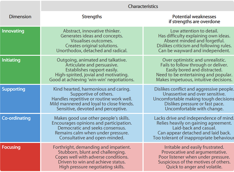 Dimension Key Points Sample