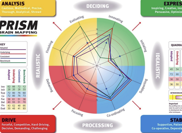 Interpreting your PRISM Sample Report