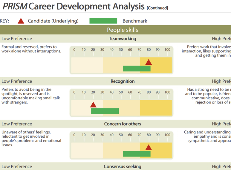 PRISM Career Development Analysis Sample